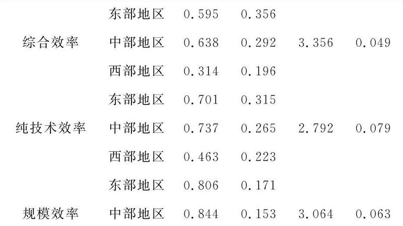 广州叉车操作证复审，费用构成与注意事项